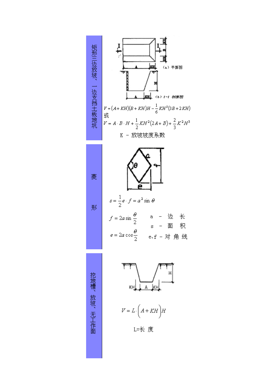 工程异形图形及体积常用计算公式.doc_第2页
