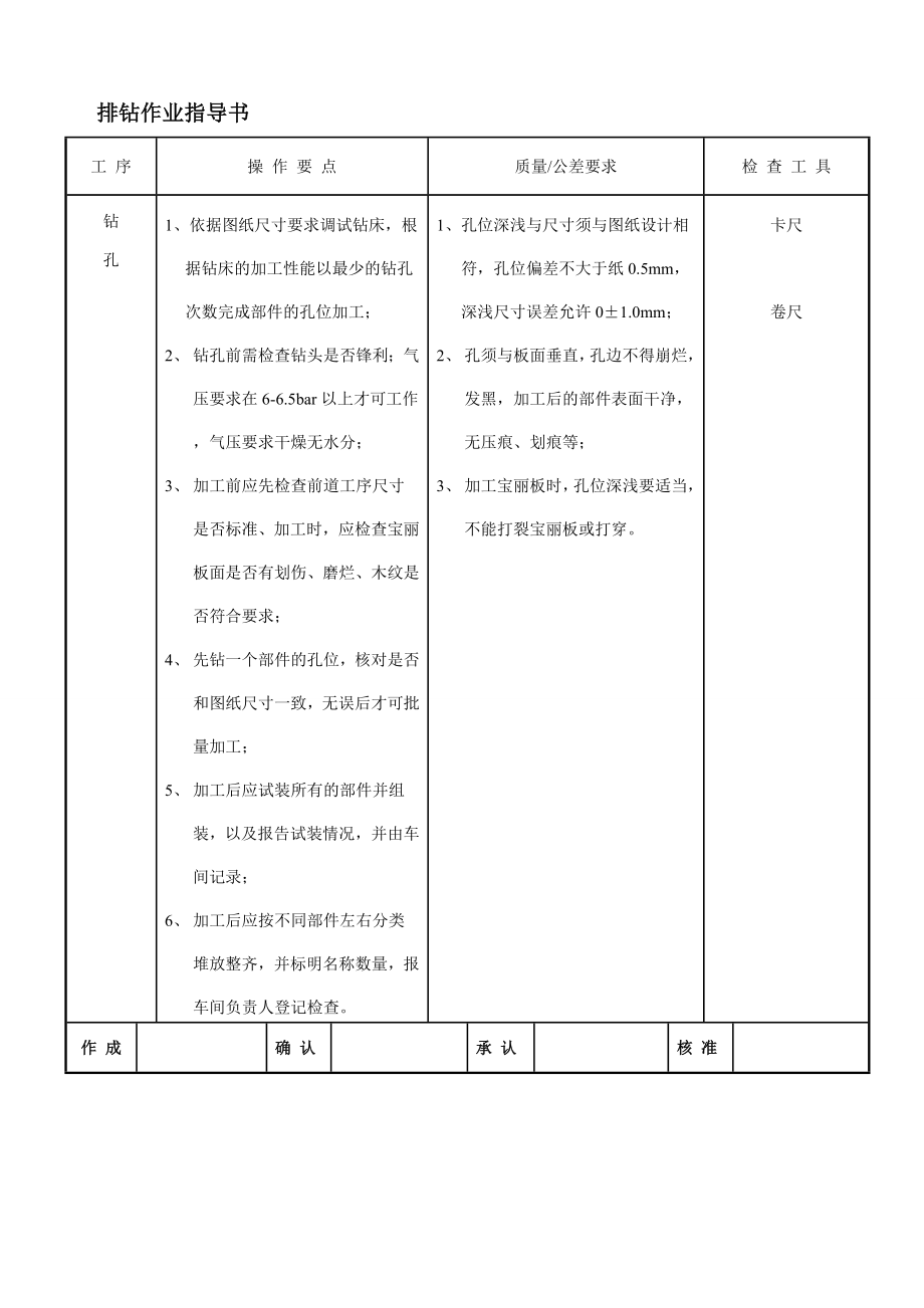 家具生产作业指导书汇编.doc_第2页