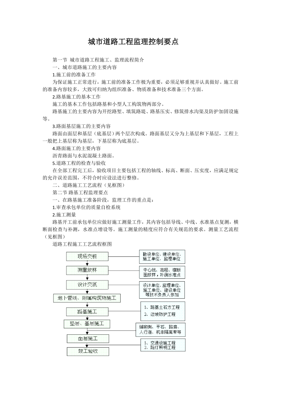 城市道路工程监理控制要点.doc_第1页