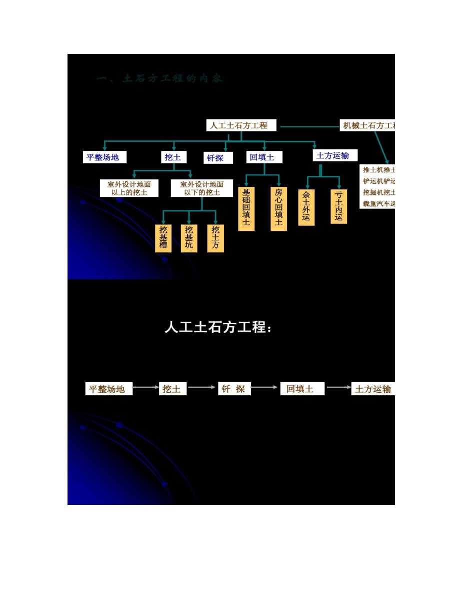 定额预算课件(土石方工程量计算)综述.doc_第2页