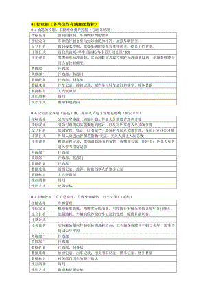 岗位很全的KPI考核指标.doc