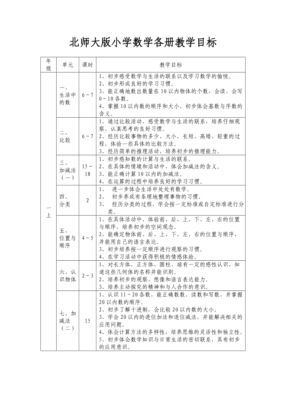 小学数学北师大版各册教学目标.doc_第1页