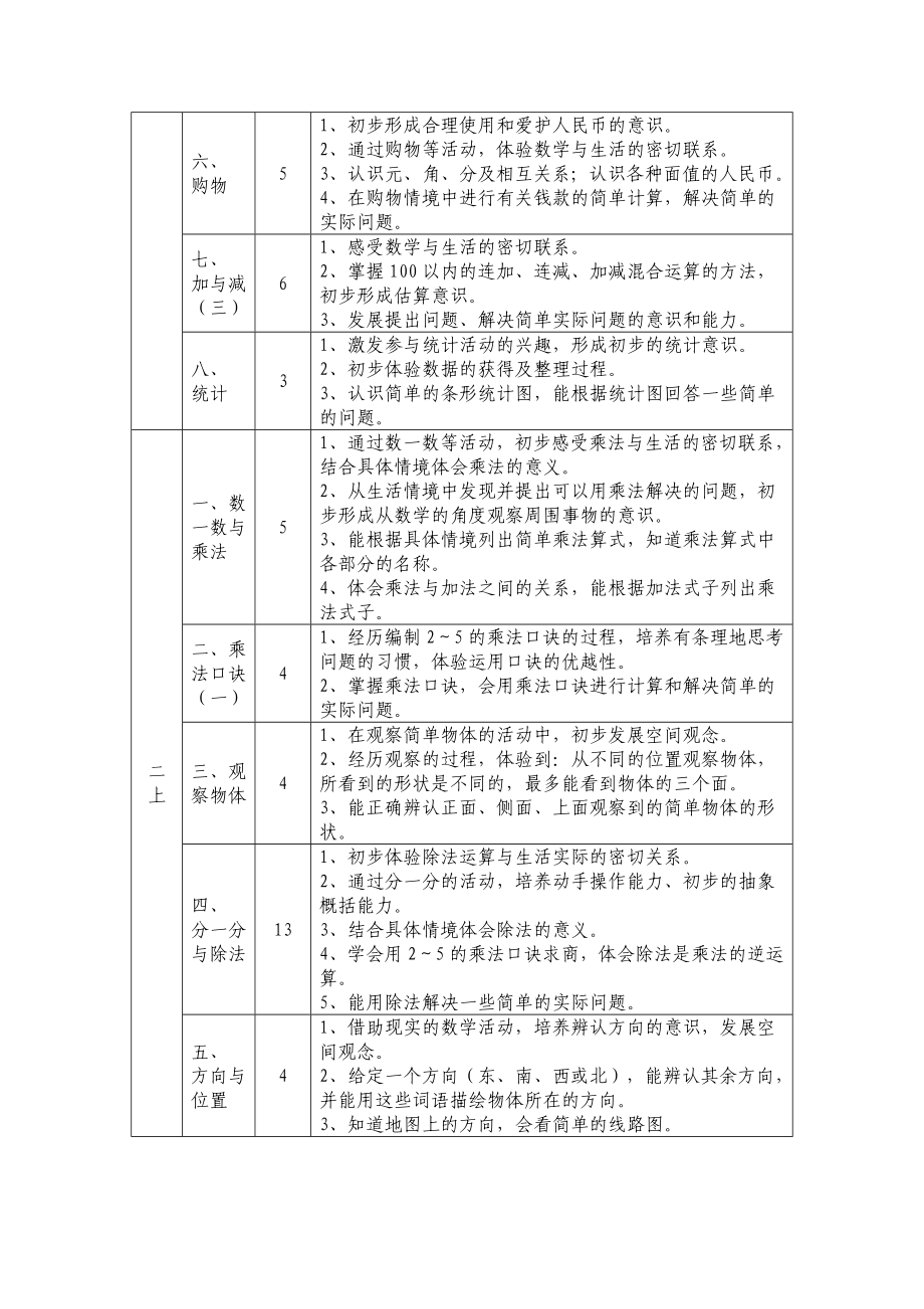 小学数学北师大版各册教学目标.doc_第3页