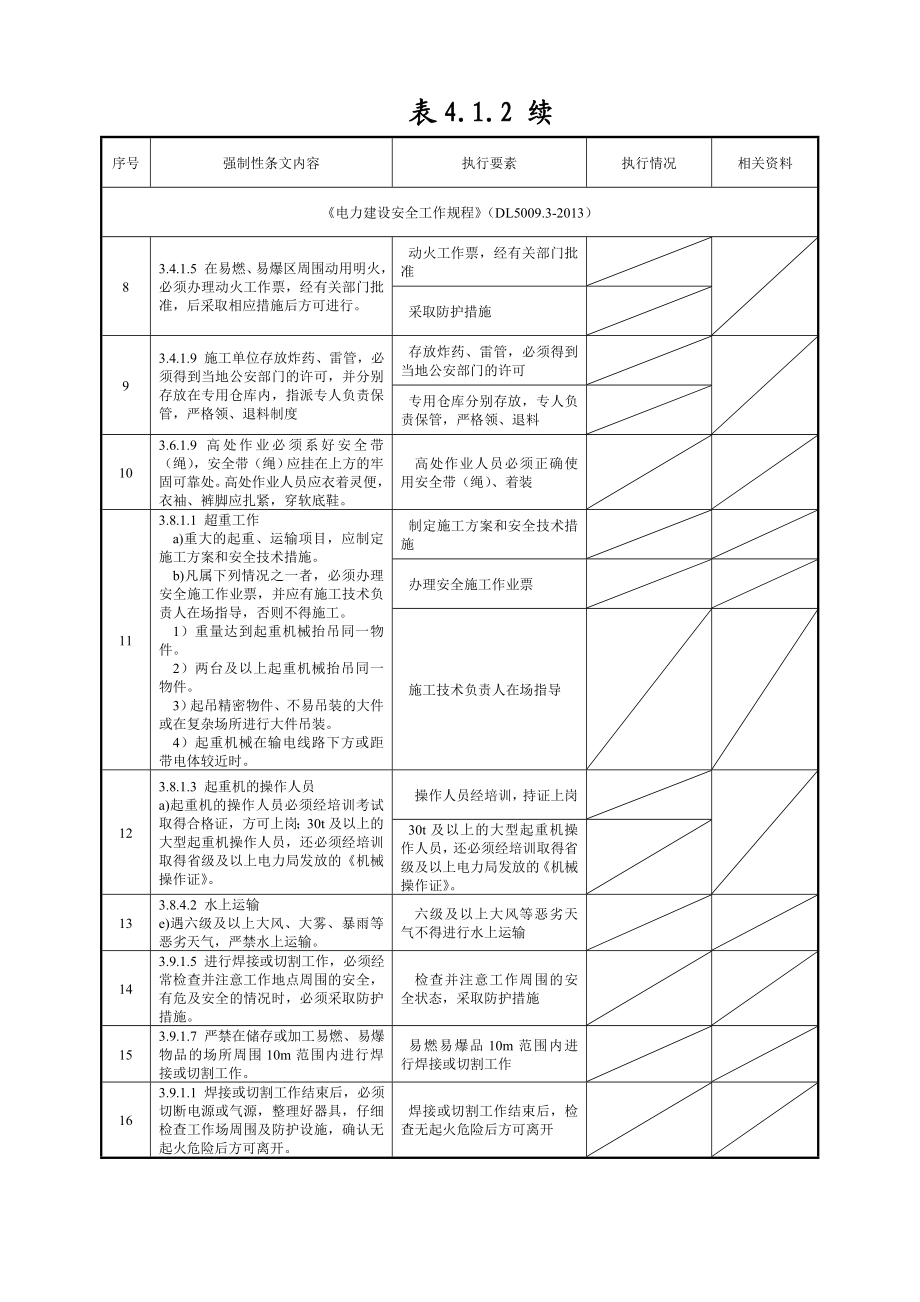 安全强制性条文执行记录表.doc_第2页