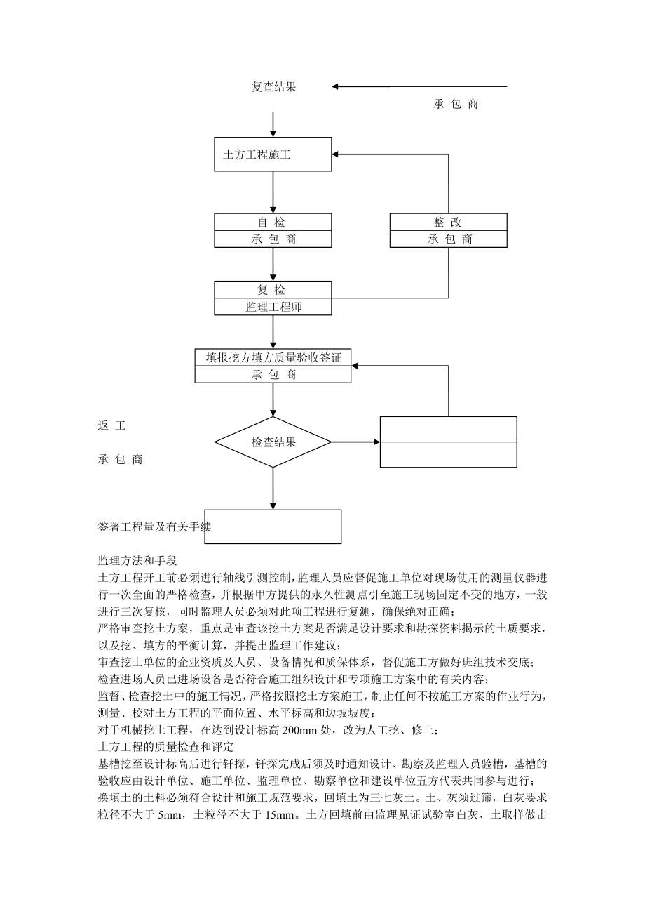 土石方工程监理细则【精华合集】.doc_第3页