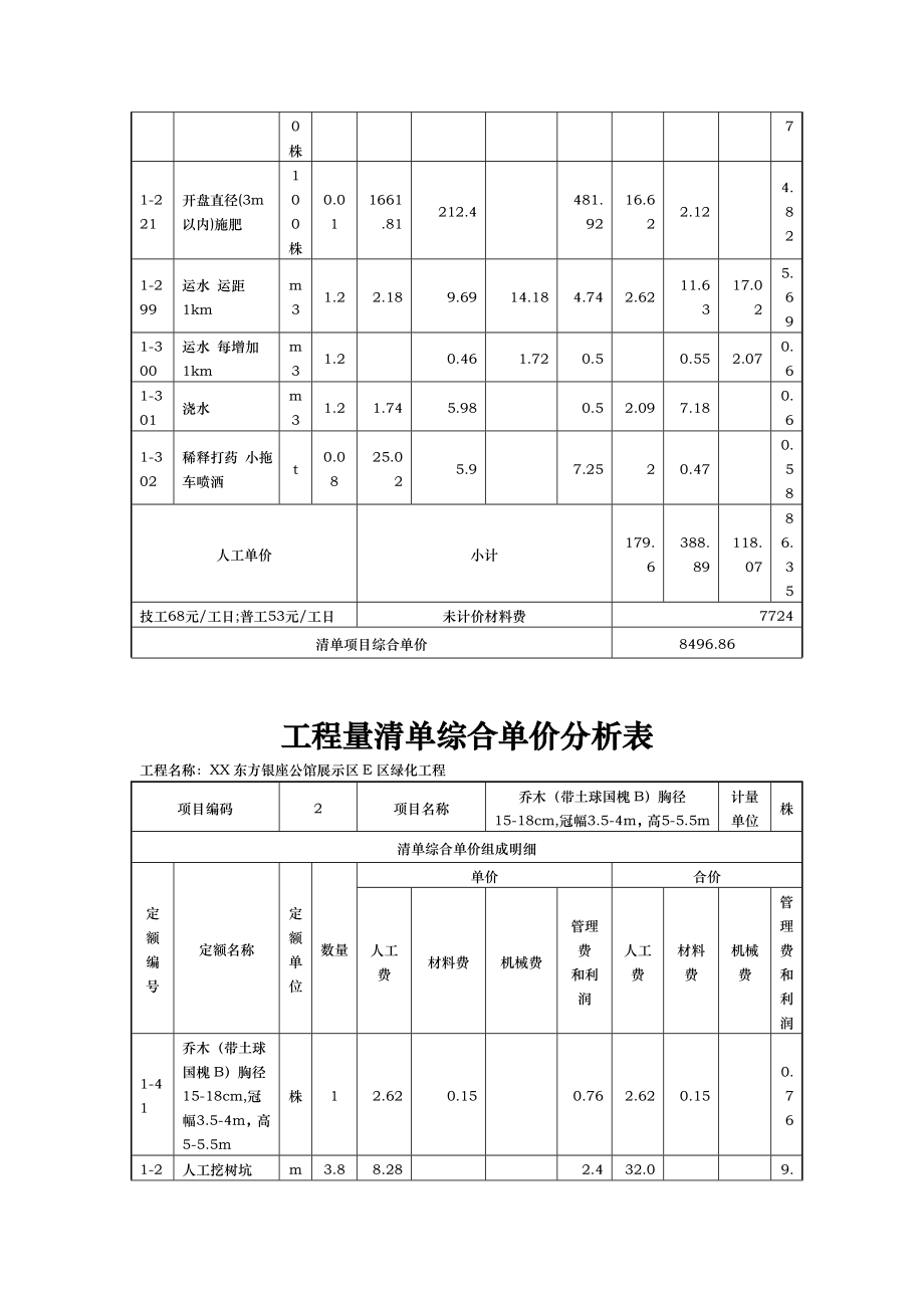 工程量清单综合单价分析表.doc_第2页