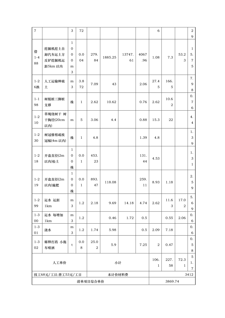 工程量清单综合单价分析表.doc_第3页