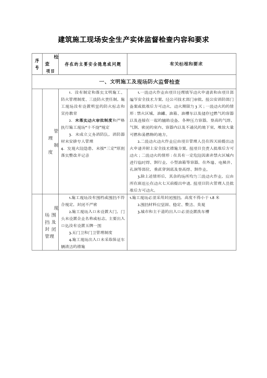 建筑施工现场安全生产实体监督检查内容和要求.doc_第1页