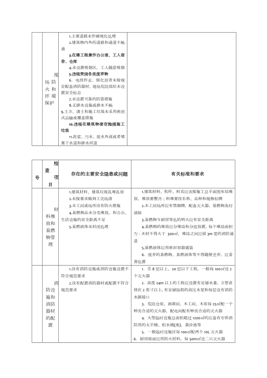 建筑施工现场安全生产实体监督检查内容和要求.doc_第2页