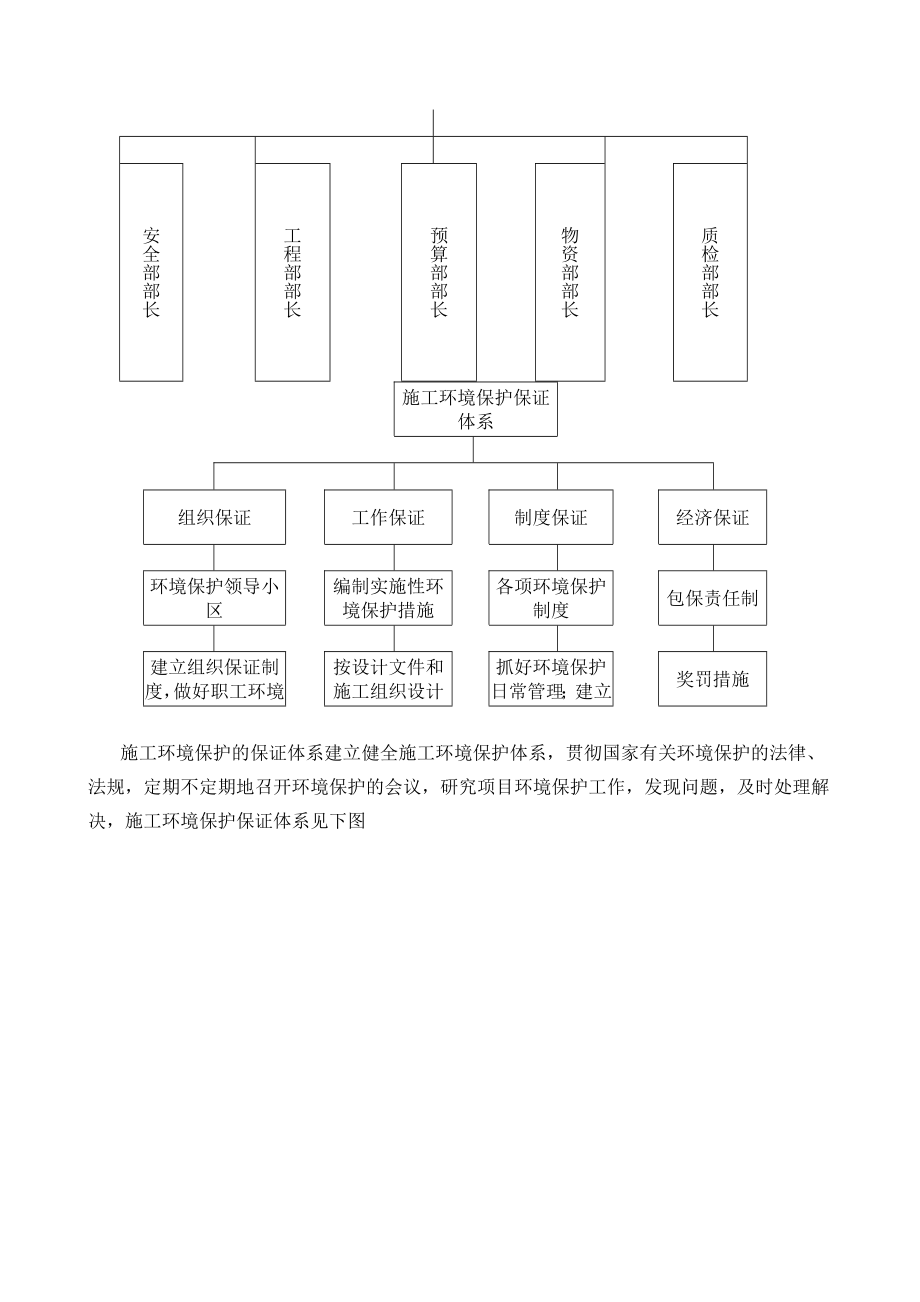 工程环境保护管理体系和措施方案.doc_第3页