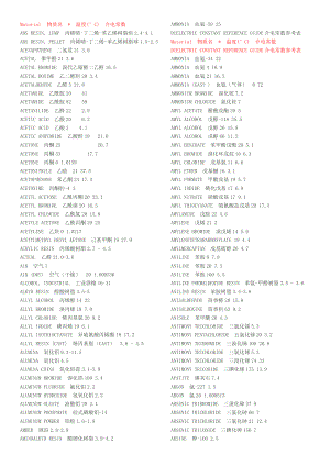 常见介电常数资料.doc