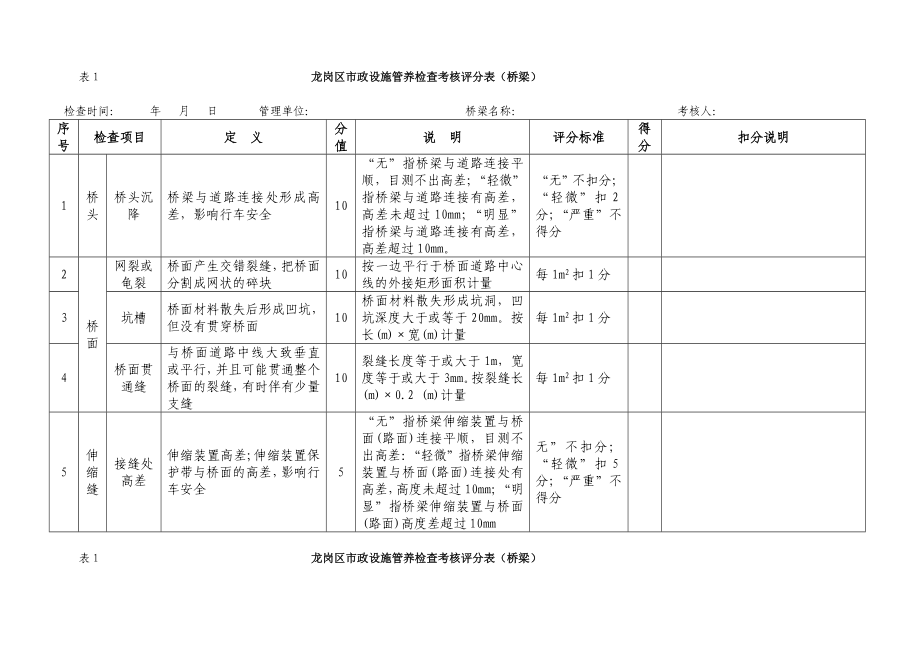 市政设施管养检查考核实施办法(试行).doc_第3页