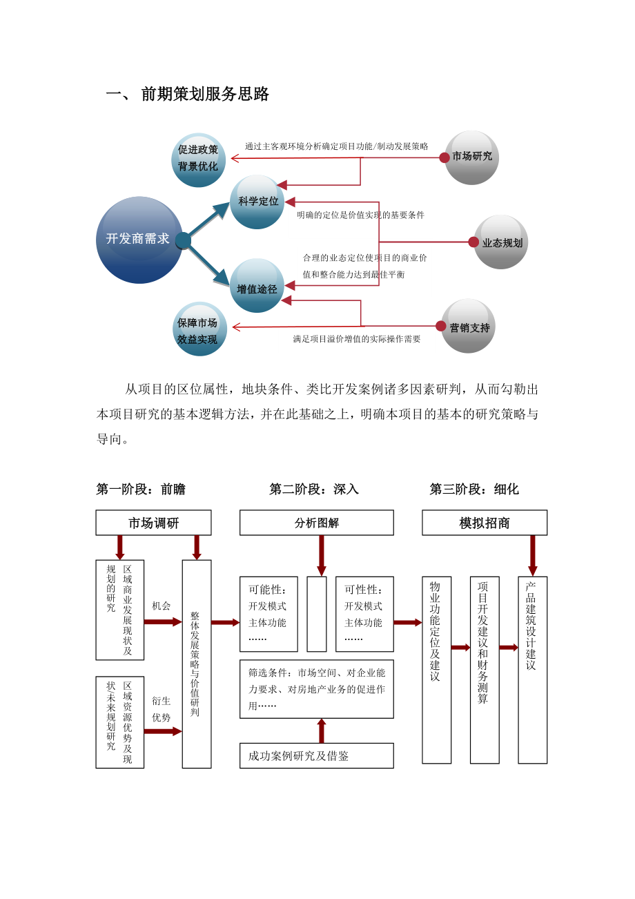 商业部分招商服务报价书.doc_第2页