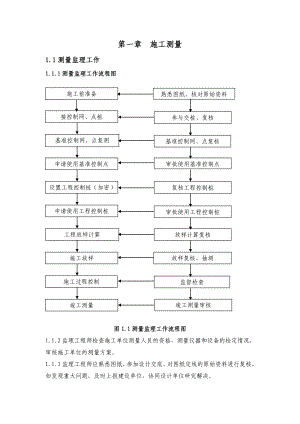 图11测量监理工作流程图.doc