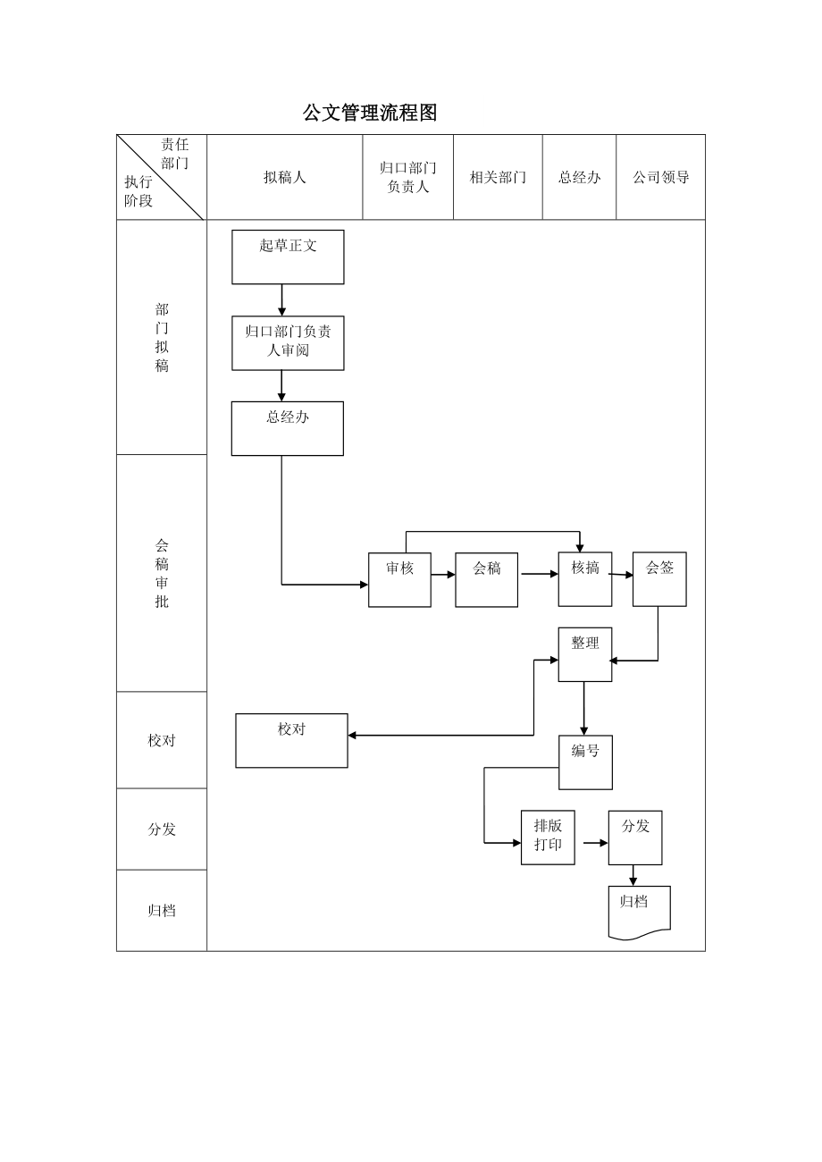 总经办工作流程图.doc_第1页