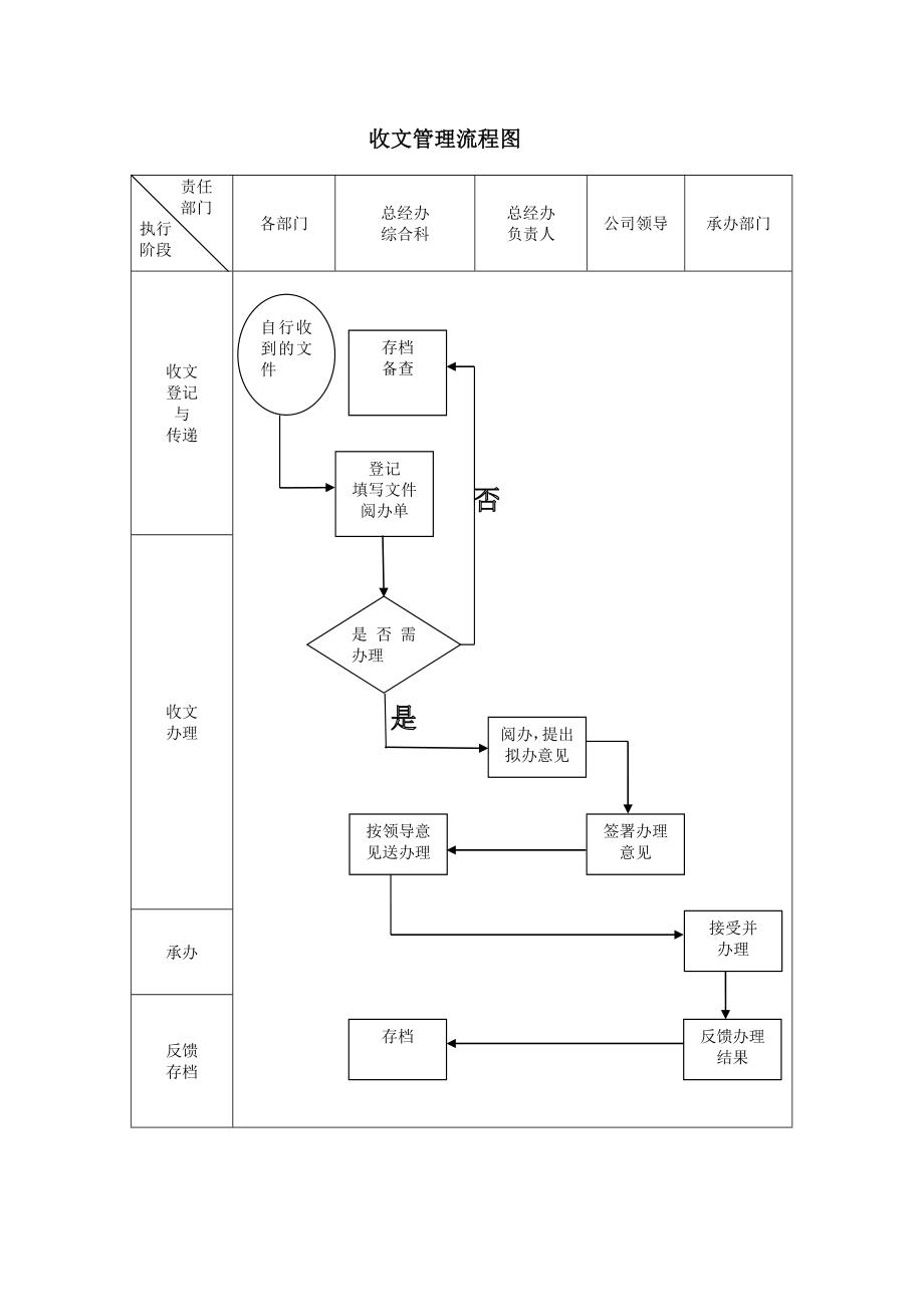 总经办工作流程图.doc_第2页