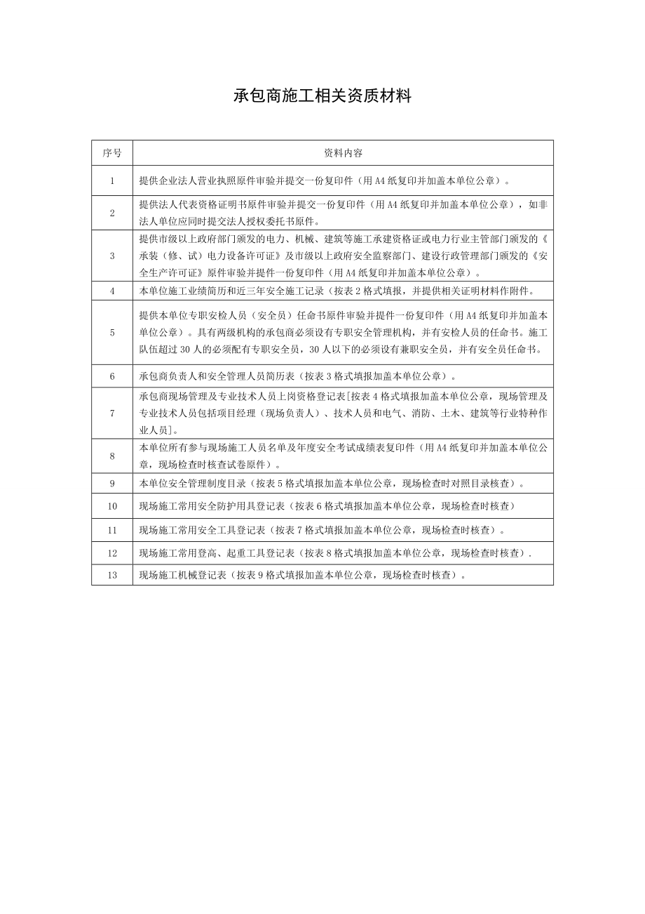 承包商施工相关资质材料.doc_第1页