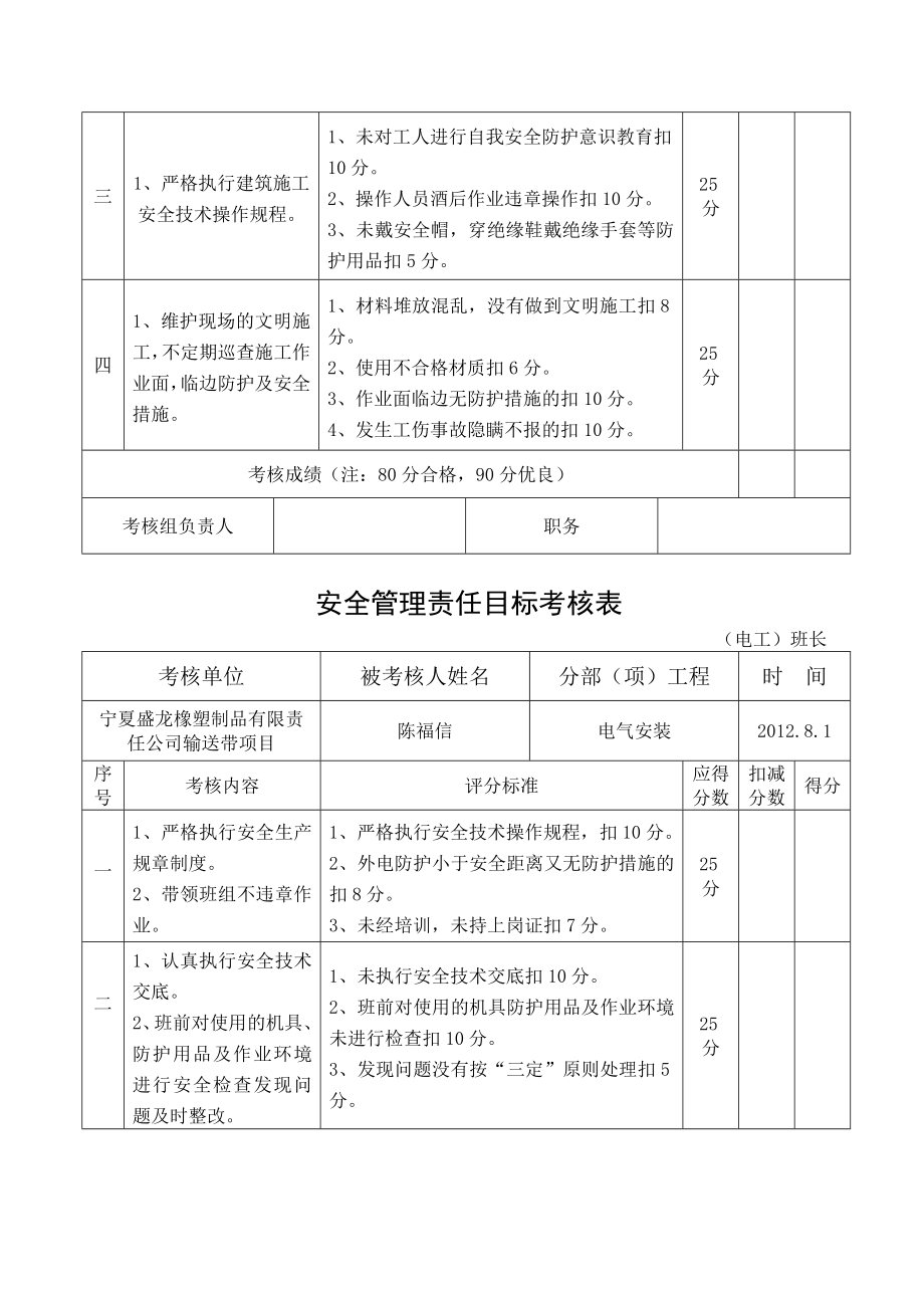 安全管理责任目标考核表(班组长).doc_第2页