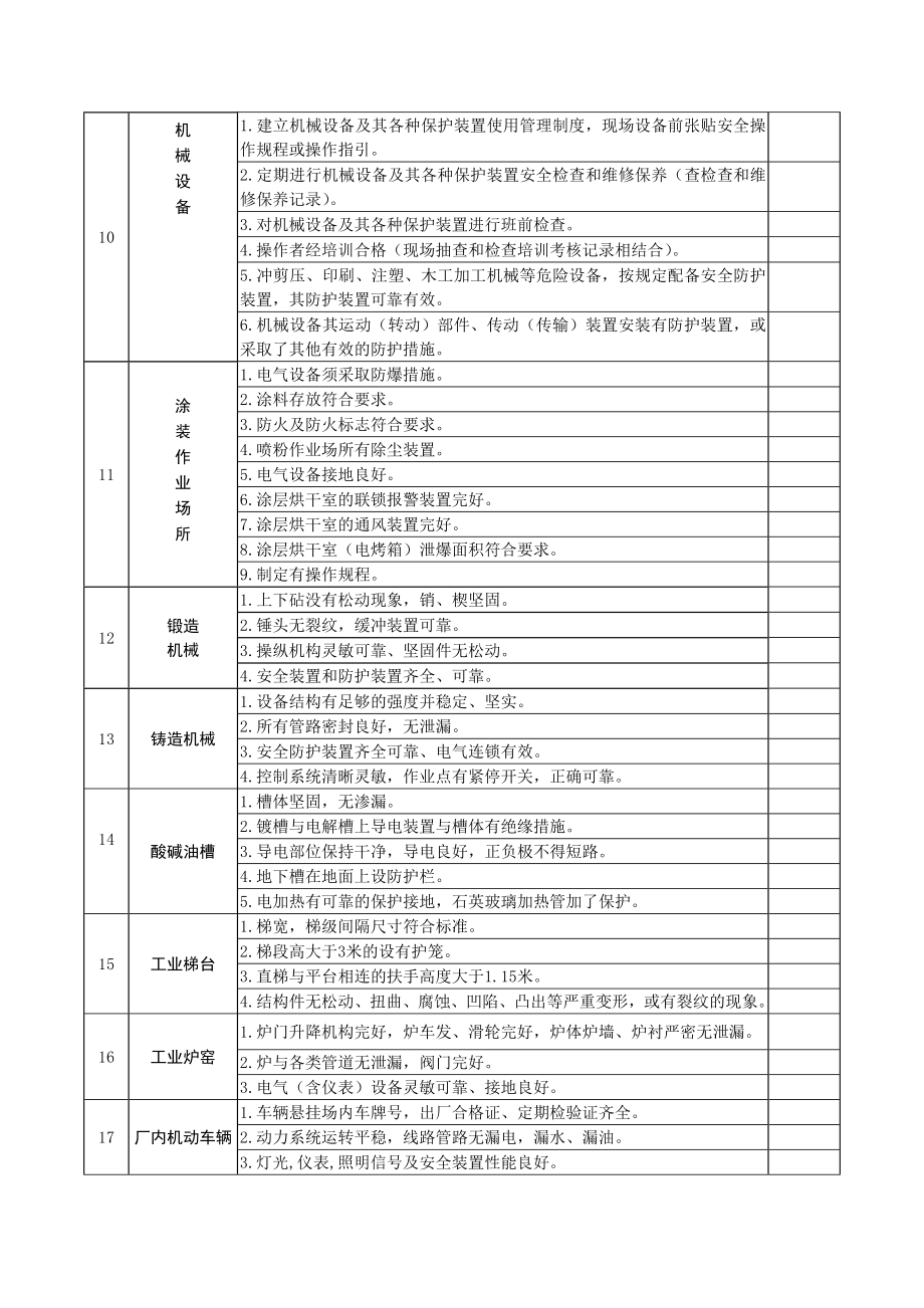 安全隐患排查表.doc_第2页