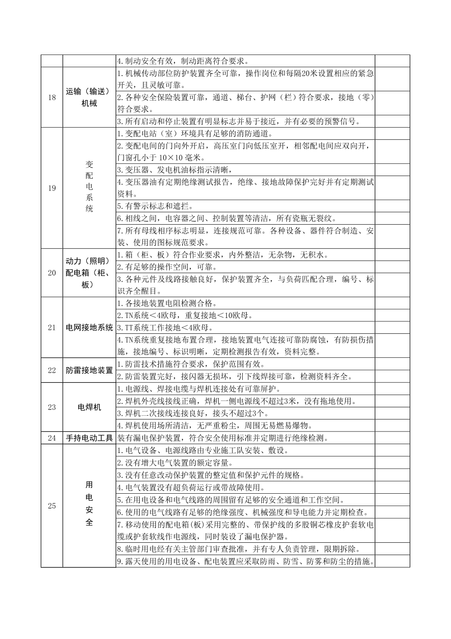 安全隐患排查表.doc_第3页