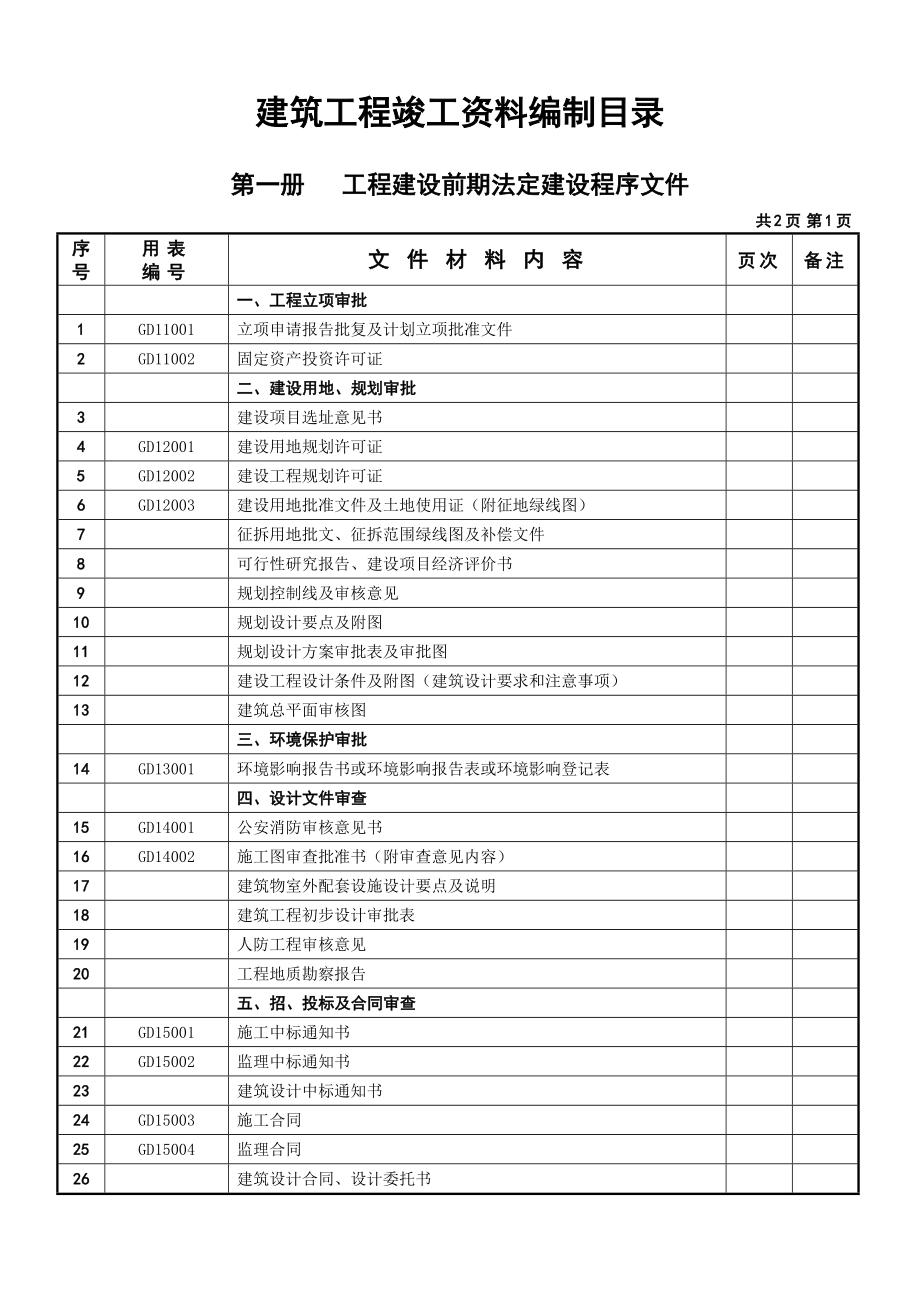 建筑工程竣工资料编制目录.doc_第1页