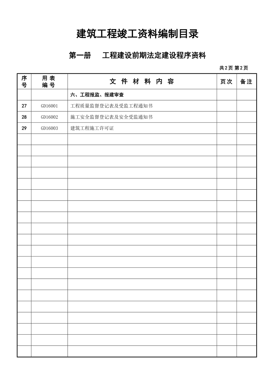 建筑工程竣工资料编制目录.doc_第2页