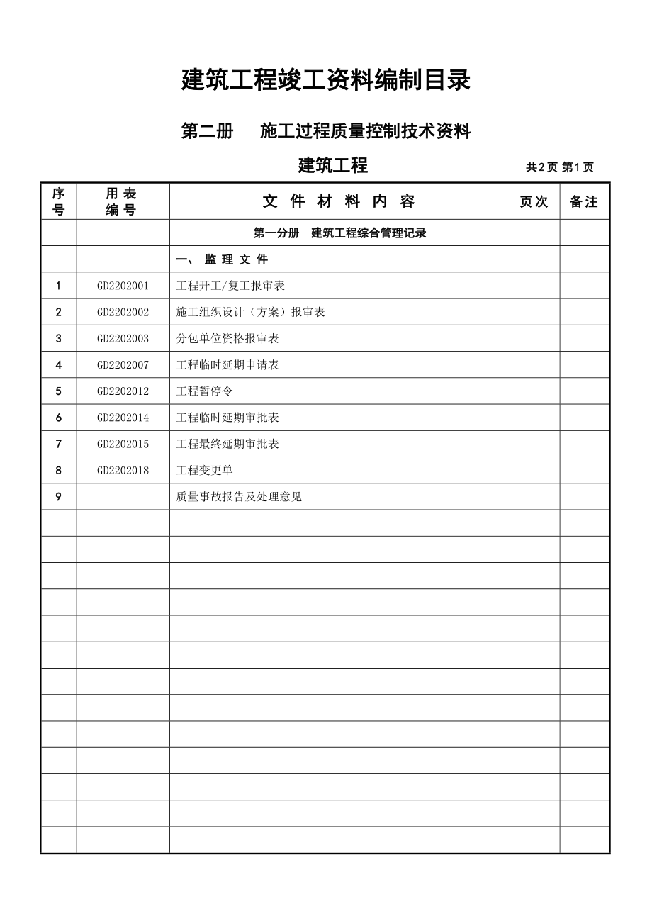 建筑工程竣工资料编制目录.doc_第3页