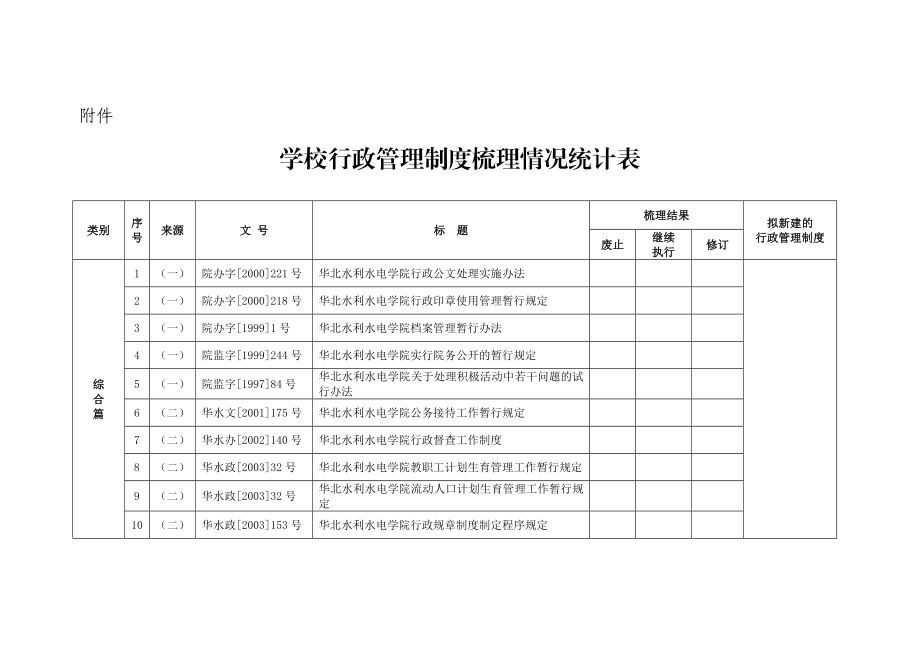 学校行政管理制度梳理情况统计表.doc_第1页