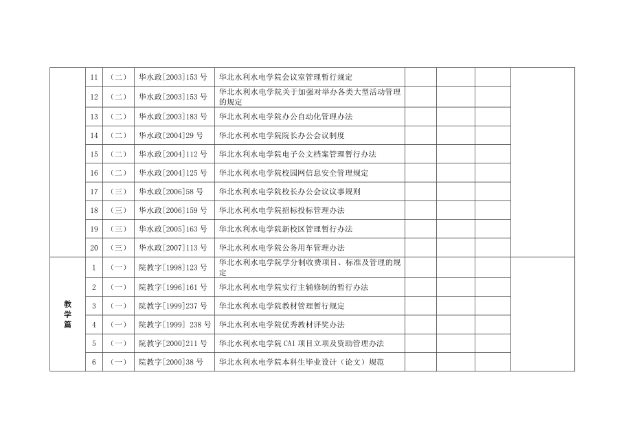 学校行政管理制度梳理情况统计表.doc_第2页