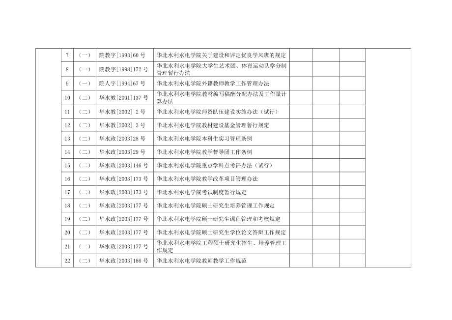 学校行政管理制度梳理情况统计表.doc_第3页