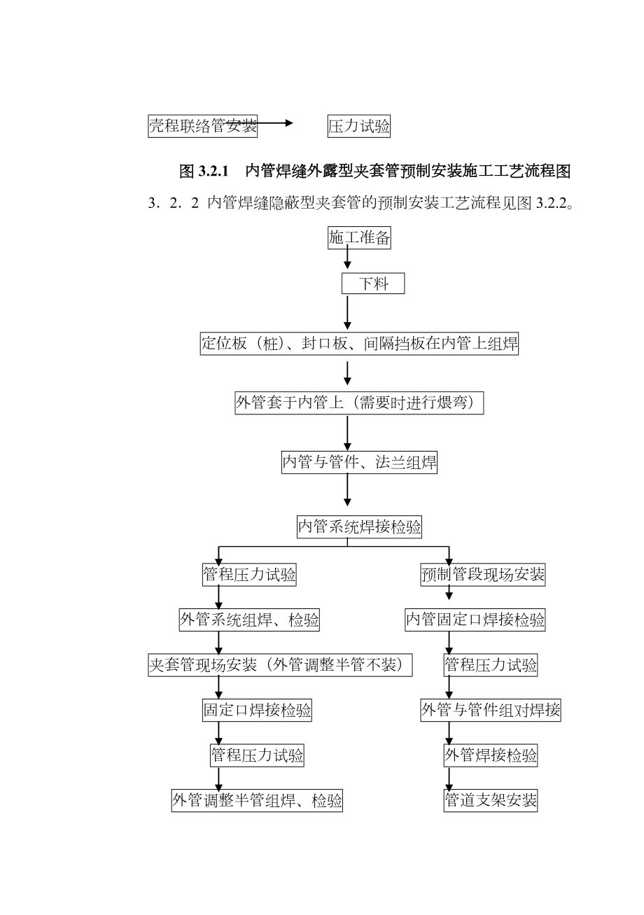 夹套管预制安装施工工艺标准.doc_第3页