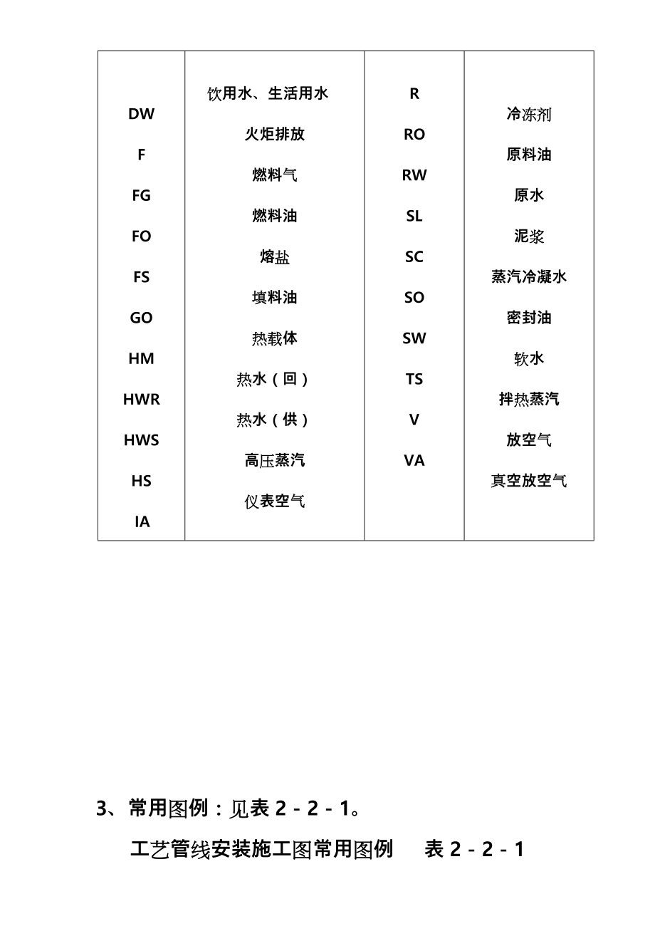 工艺管道识图知识讲义全.doc_第3页