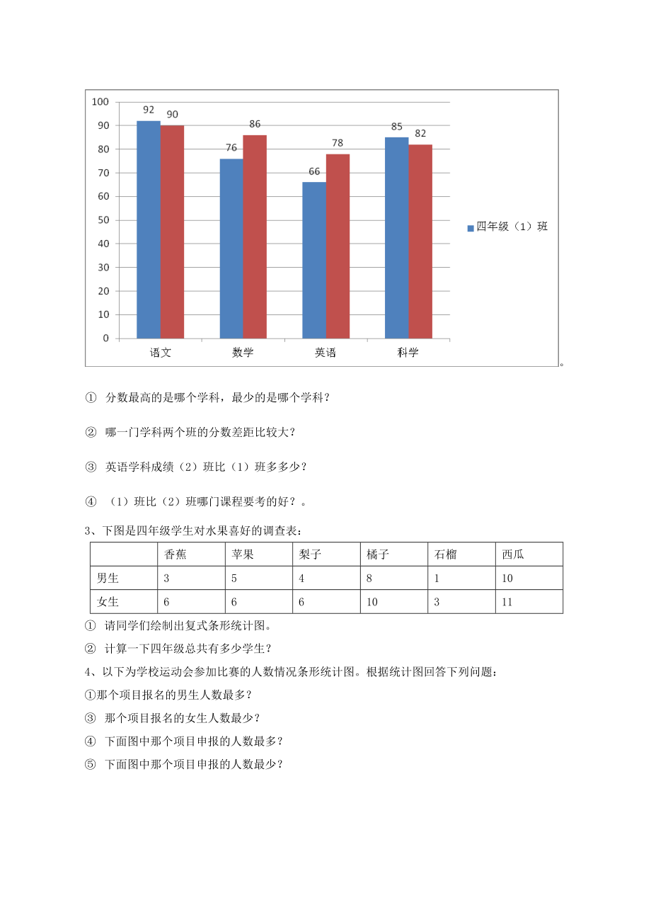 四年级数学下册第八单元复式条形统计图练习题无答案新人教版.docx_第3页