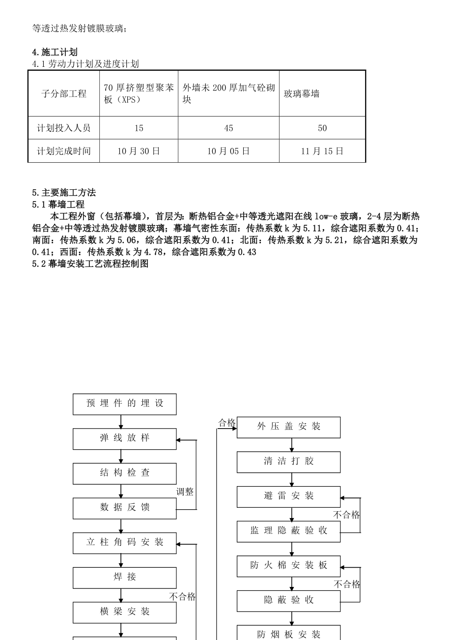 建筑节能施工方案(包括幕墙).doc_第2页