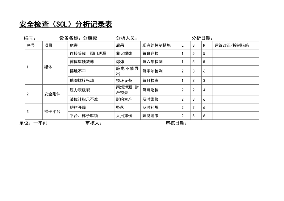 安全检查(SCL)分析记录表(一).doc_第2页