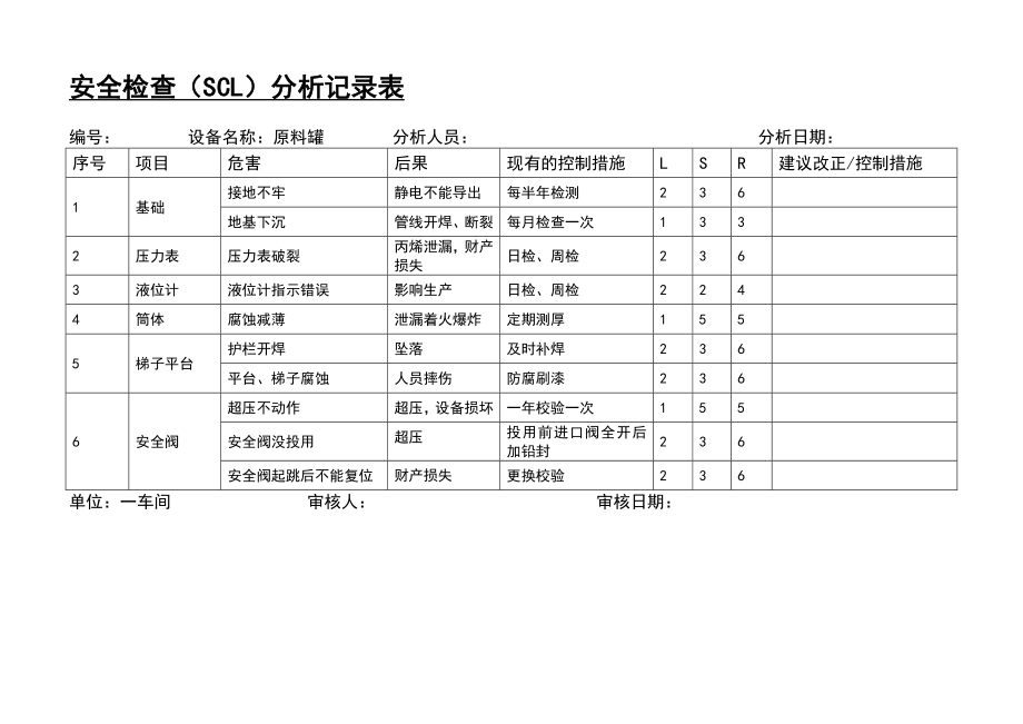 安全检查(SCL)分析记录表(一).doc_第3页