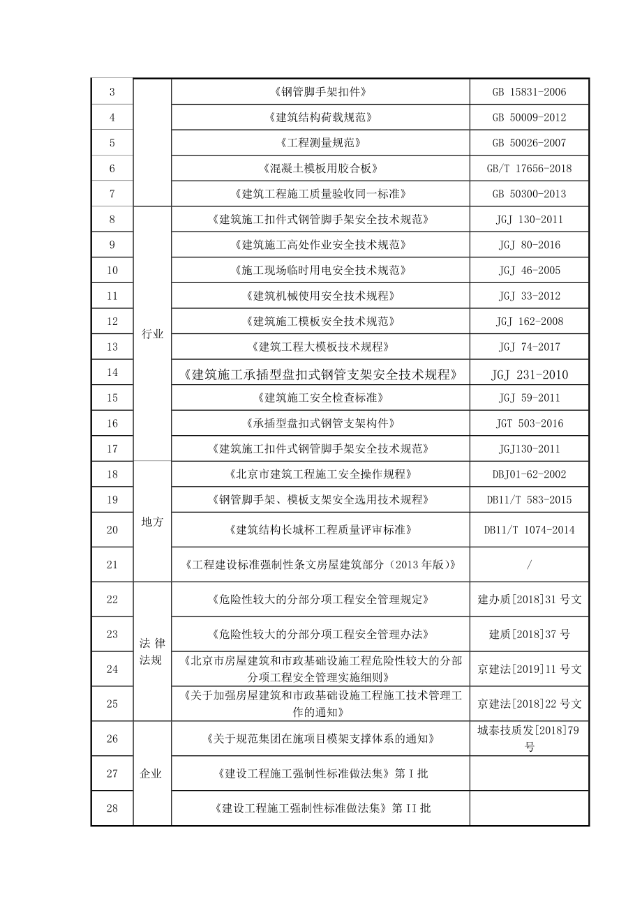 安全技术交底多组示例.doc_第3页