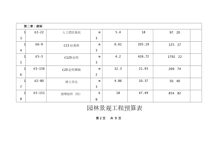 园林景观工程预算实例.doc_第3页