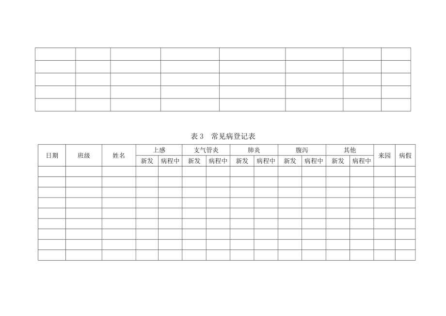 幼儿园卫生保健相关表格.doc_第3页