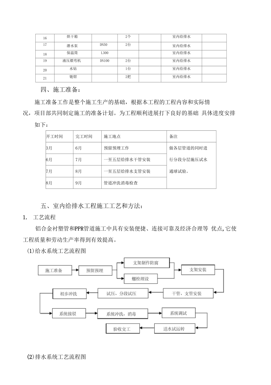 室内给排水施工方案.docx_第2页