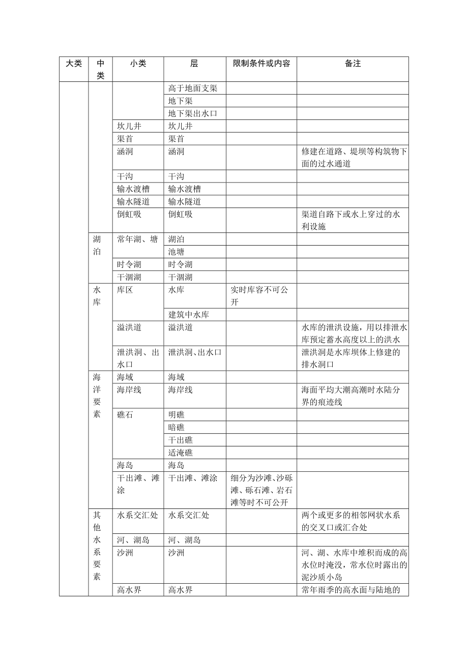 基础地理信息公开表示内容的规定试行.doc_第3页