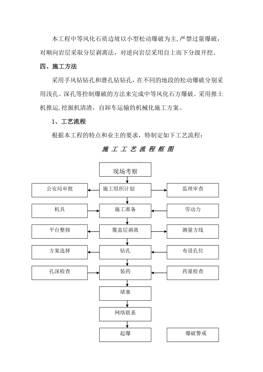 山西高速公路工程石方爆破施工方案.doc_第2页