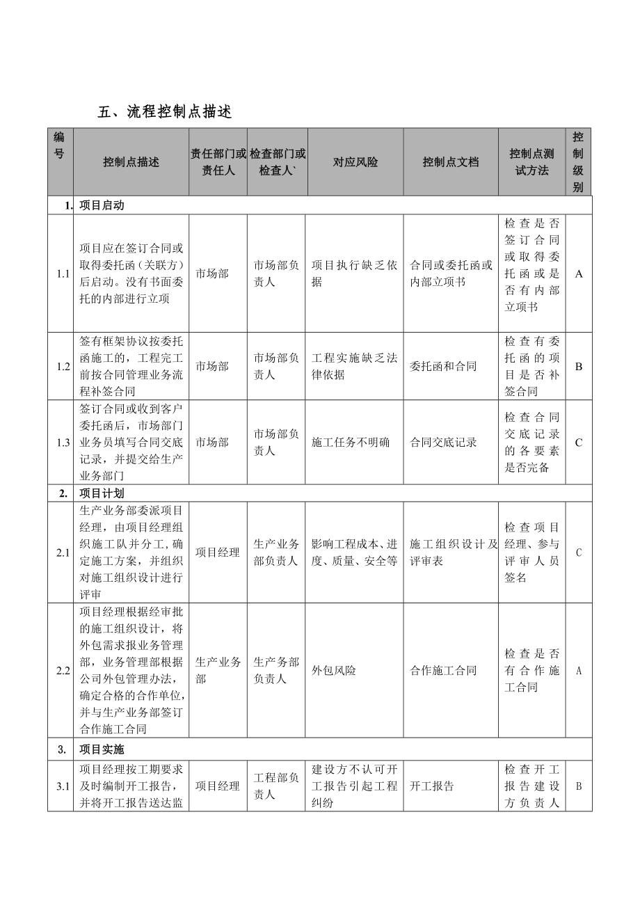 工程施工内控流程.doc_第3页