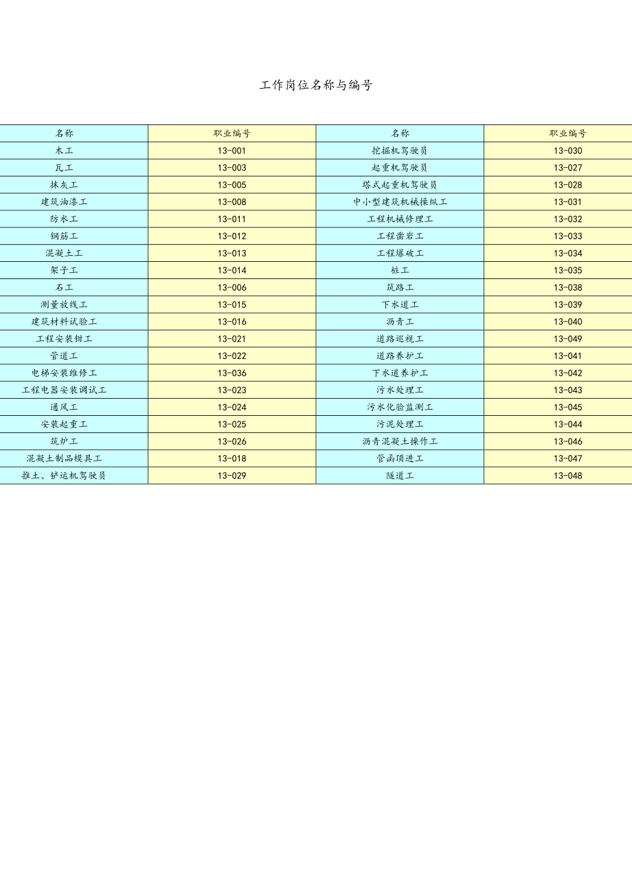 建筑施工各项操作规程完整.doc_第1页