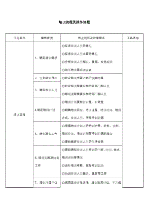 培训流程教(学)案操作流程图.doc