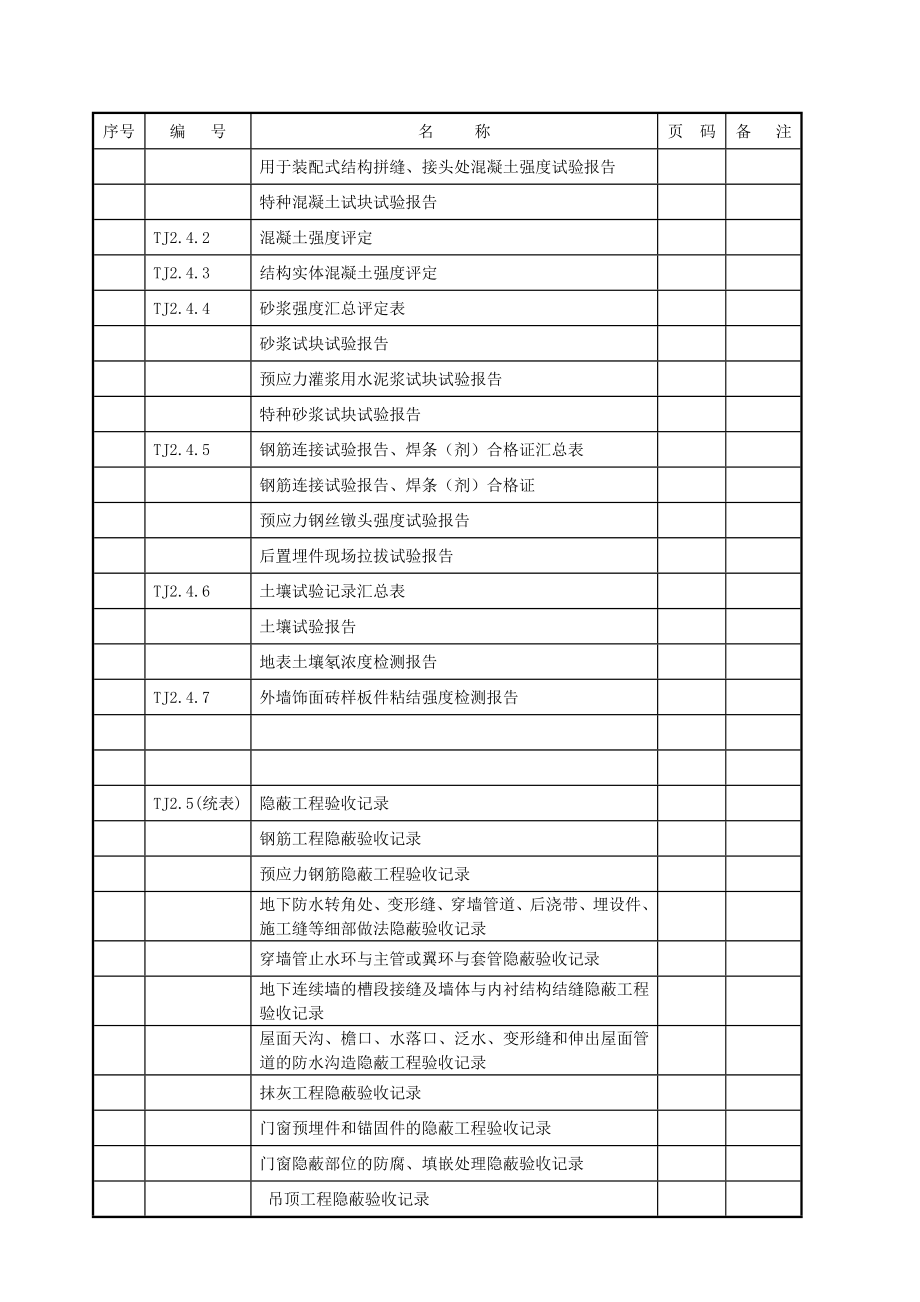 土建工程施工表格.doc_第3页