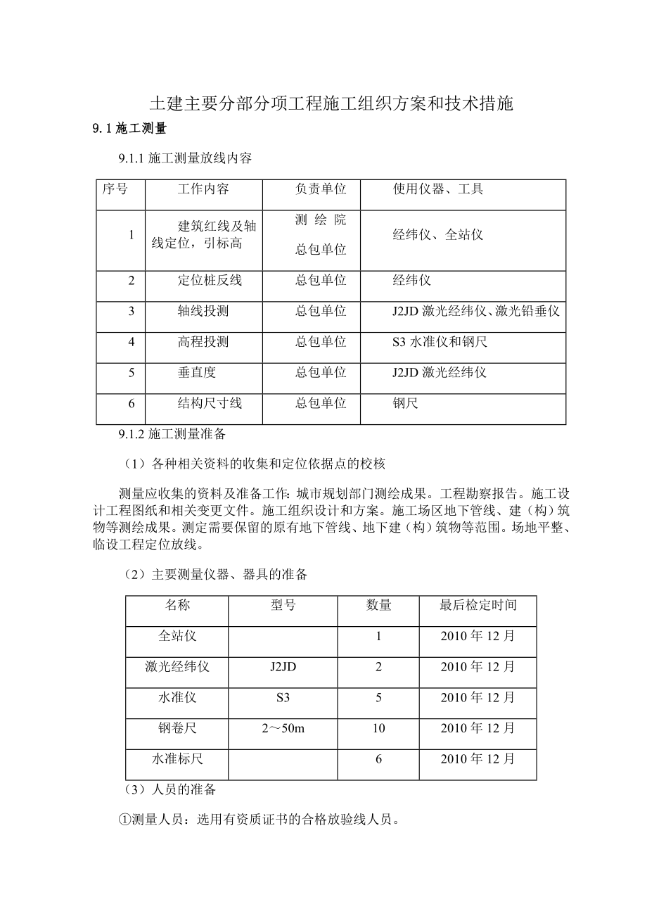 土建主要分部分项工程施工工艺和技术措施(工程部).doc_第1页