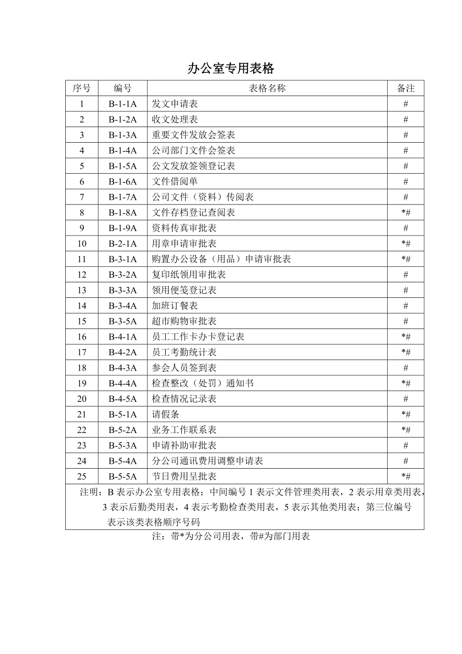 房地产公司专用表格目录.doc_第1页