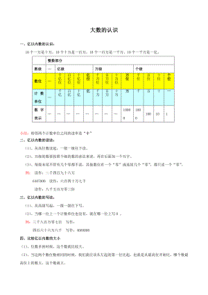 四年级上册数学大数的认识知识点整理.doc