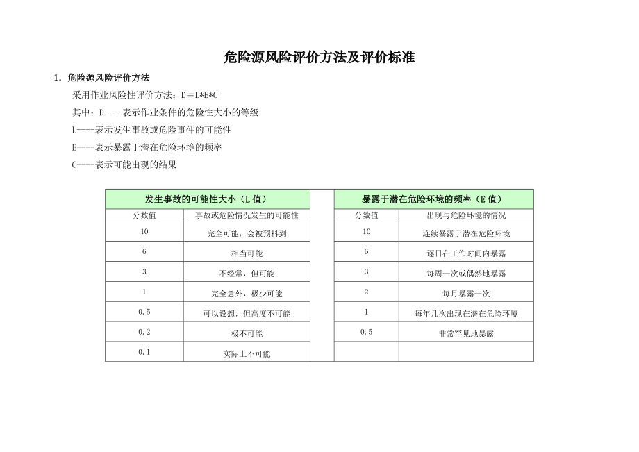 安全危险源辨识风险评价表.doc_第1页